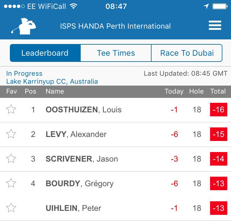 GJSmudger's tweet image. Leaderboard domination by the @TitleistEurope &amp;amp; @FootJoyEurope team at #PerthIntl