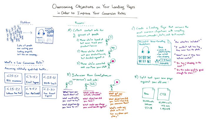 SEOConsultant's tweet photo. Overcoming Objections on Your Landing Pages - Whiteboard Friday: https://t.co/vkWXjQIgt2 #seo https://t.co/1AA8t0OcMG