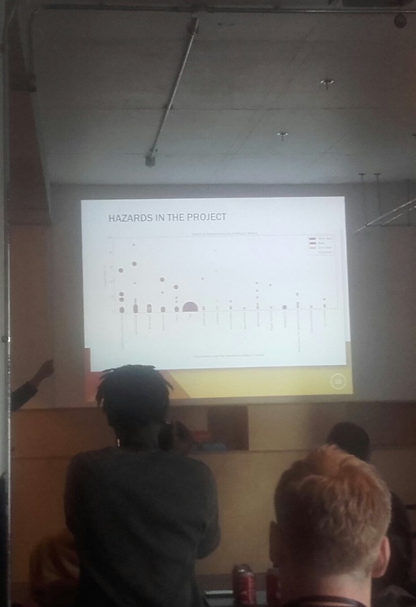 SeanMElliott's tweet photo. Some great ideas about combining data about hazardous materials with planning software. #hackconstruct https://t.co/8zWgRBliwk