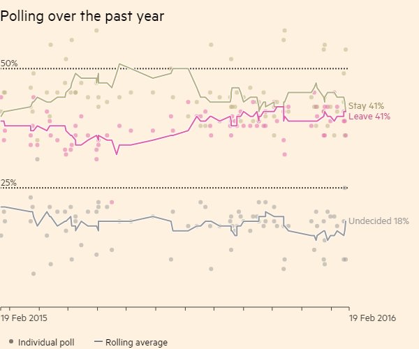 World Economic Forum (@wef) on Twitter photo What are the economic consequences of #Brexit? wef.ch/1RsoEmZ What are the economic consequences of #Brexit? wef.ch/1RsoEmZ