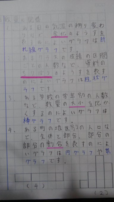 自主学習 勉強の5年生6年生のネタ切れに 算数社会理科のおすすめはこれ ロボットプログラミング教室体験談と小学生の習い事ブログ