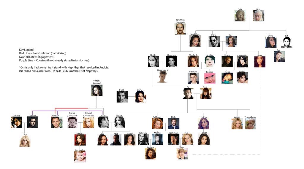 MagickQueen's tweet image. //@OsirisofEgypt and I's pantheon.