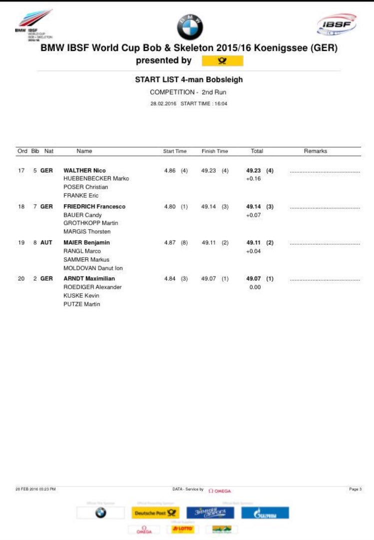 BobteamArndt's tweet photo. #1st place after heat 1 #push4ward https://t.co/4GvVlMMWK7