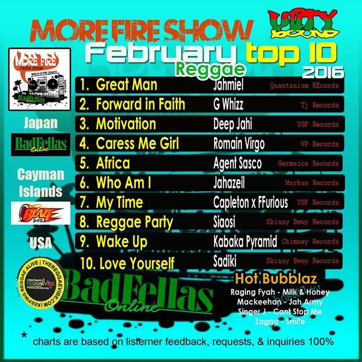 MoreFireShow's tweet photo. MORE FIRE SHOW TOP 10 REGGAE 2/2016 #3 @Deepjahi "Motivation" @YGFrecords #chroniclesofsuccess https://t.co/zlSdXQIakl
