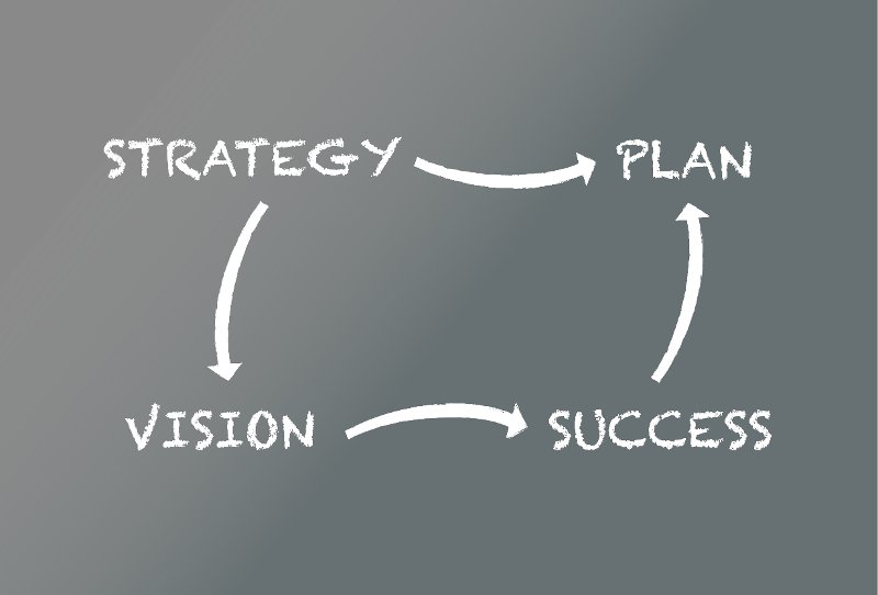 BrandBuildersCo's tweet image. Want a strong, targeted online marketing plan? Start with a strong, tailored strategy. bit.ly/1kweEgz