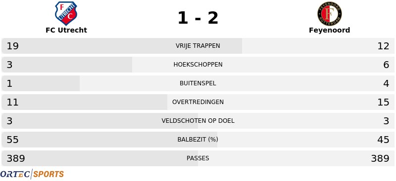 #utrfey in cijfers: