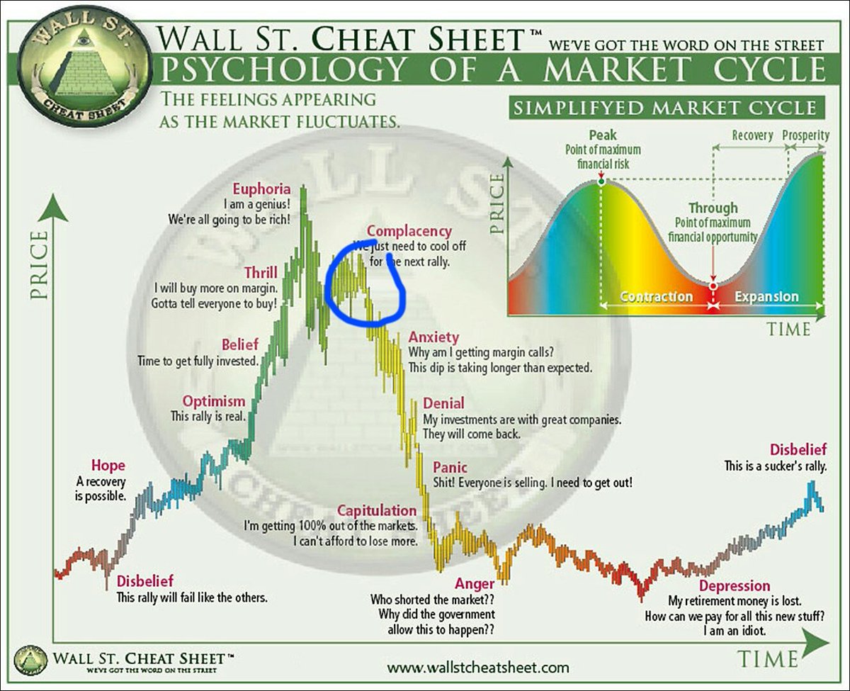 inf1nitechaos's tweet photo. @onemanatatime Or...we are here. $ETH https://t.co/A1uTnJm4Bo