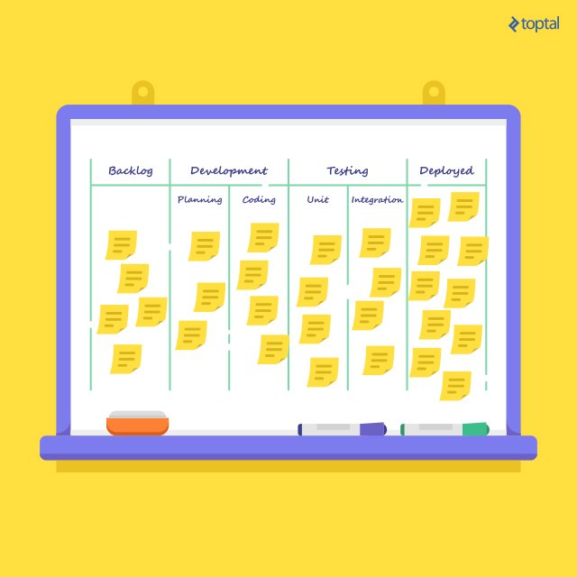 thecodinghouse's tweet image. Agile, Scrum, and Kanban: What the Heck Do These Words Really Mean?
buff.ly/1QdeJ4s #programming #management