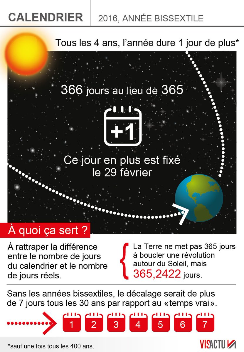 dlang57500's tweet photo. 2016, année bissextile : mais pourquoi ? A lire sur @sudouest : https://t.co/wKOU5PAxGb https://t.co/1DykQ96Sma
#29Fevrier2016