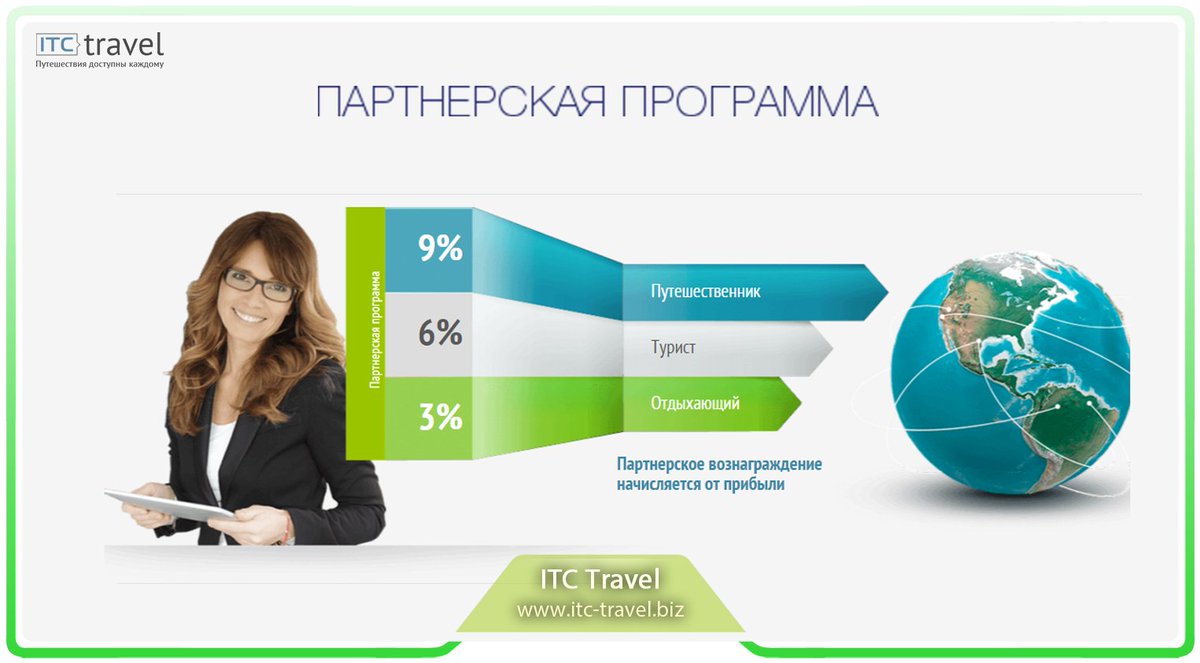 itctravelbiz's tweet image. ✔ Партнерская программа в проекте ITC Travel
itc-travel.biz/partner/
#ITCTravel