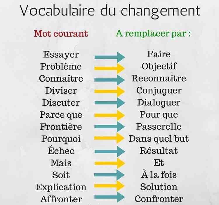 EssentielEco's tweet photo. Parce qu'entreprendre, c'est aussi changer de mentalité !
 https://t.co/EOo9hZ56n0 https://t.co/XxzIb5QnfO