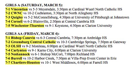 TribLiveHSSN's tweet photo. #WPIAL Girls A and AA in #PIAA Basketball Playoffs: https://t.co/sqkng3ddFc