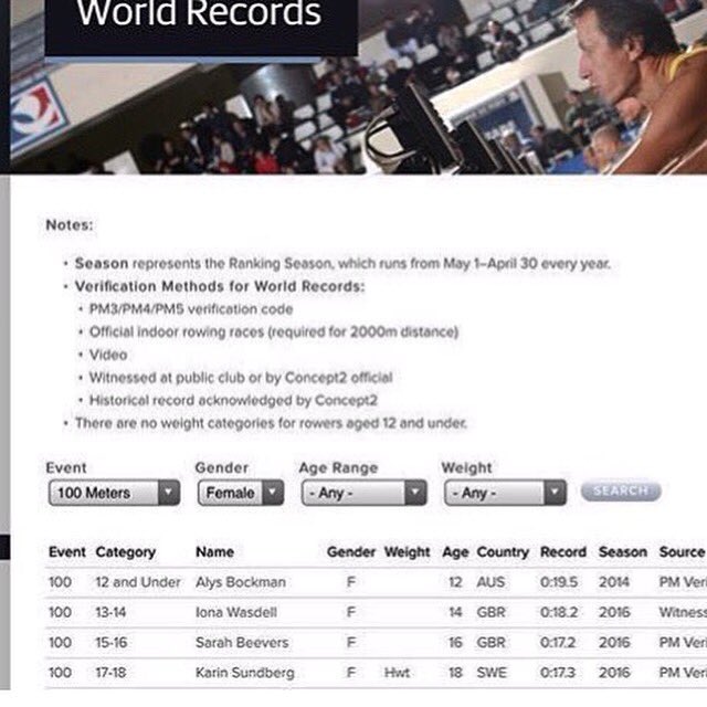 wasdeli49's tweet photo. Pretty good to get a world record for my age group! 🚣 https://t.co/aUPLMtipoz
