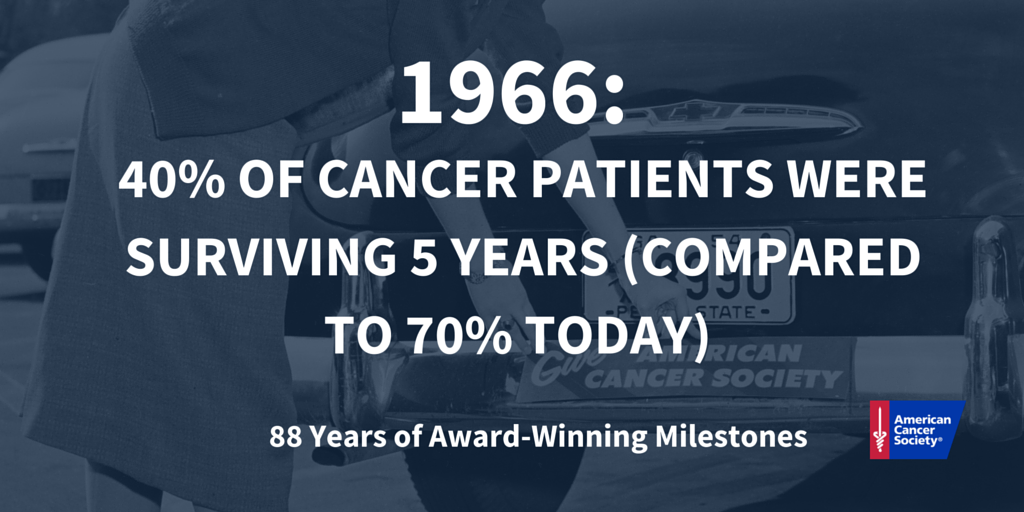 AmericanCancer's tweet photo. In 1966 survival rates were much different and Best Picture went to The Sound of Music #Oscars #AcademyAwards https://t.co/7Ja8opPNV3