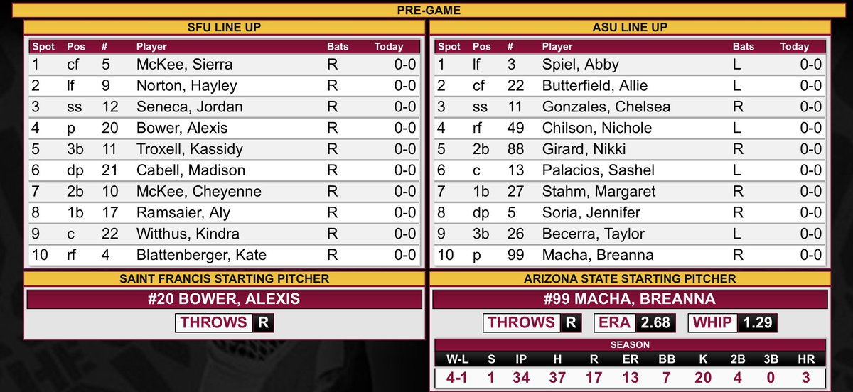 ASUSoftball's tweet photo. Starting lineups for the finale of the #DiamondDevil Invitational! @BreannaMacha will take the circle. #GoDevils https://t.co/UUAXbtep6Y