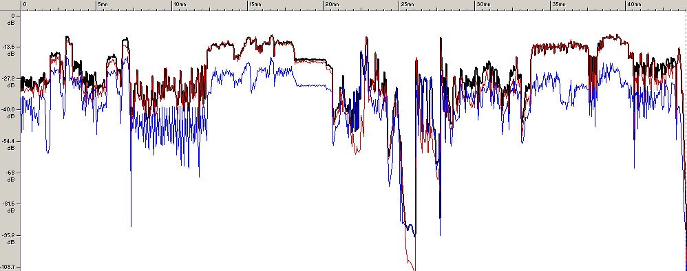 moinlabs's tweet image. "Erlanger Programm" - today's render as seen by WaveLab. #dynamicrange #erlangerprogramm