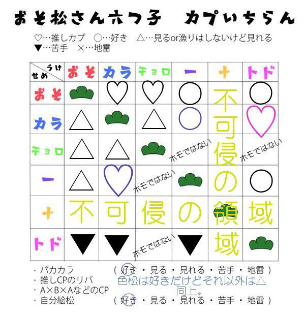 きのこまはスタライ毎日いるよ A Twitteren おそ松さんクラスタ自己紹介作った テンプレお借りしました トド松推しの材木クラスタです 推しcpはカラトドと一カラ一とカラチョロ おそカラらへん 夢松も好き 雑食なので地雷なし おそ松さんクラスタと繋がり