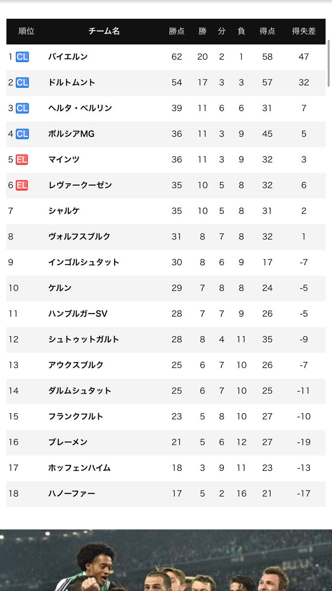 サッカー Qgehao7ouo9gbhf Twitter サッカー Qgehao7ouo9gbhf Twitter