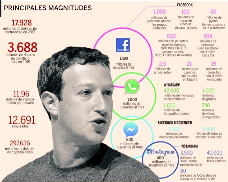 mark4brand's tweet photo. Mark Zuckerberg es el rey de la comunicación... y no tiene Twitter! 🖖 https://t.co/W3WFkdc8Ag