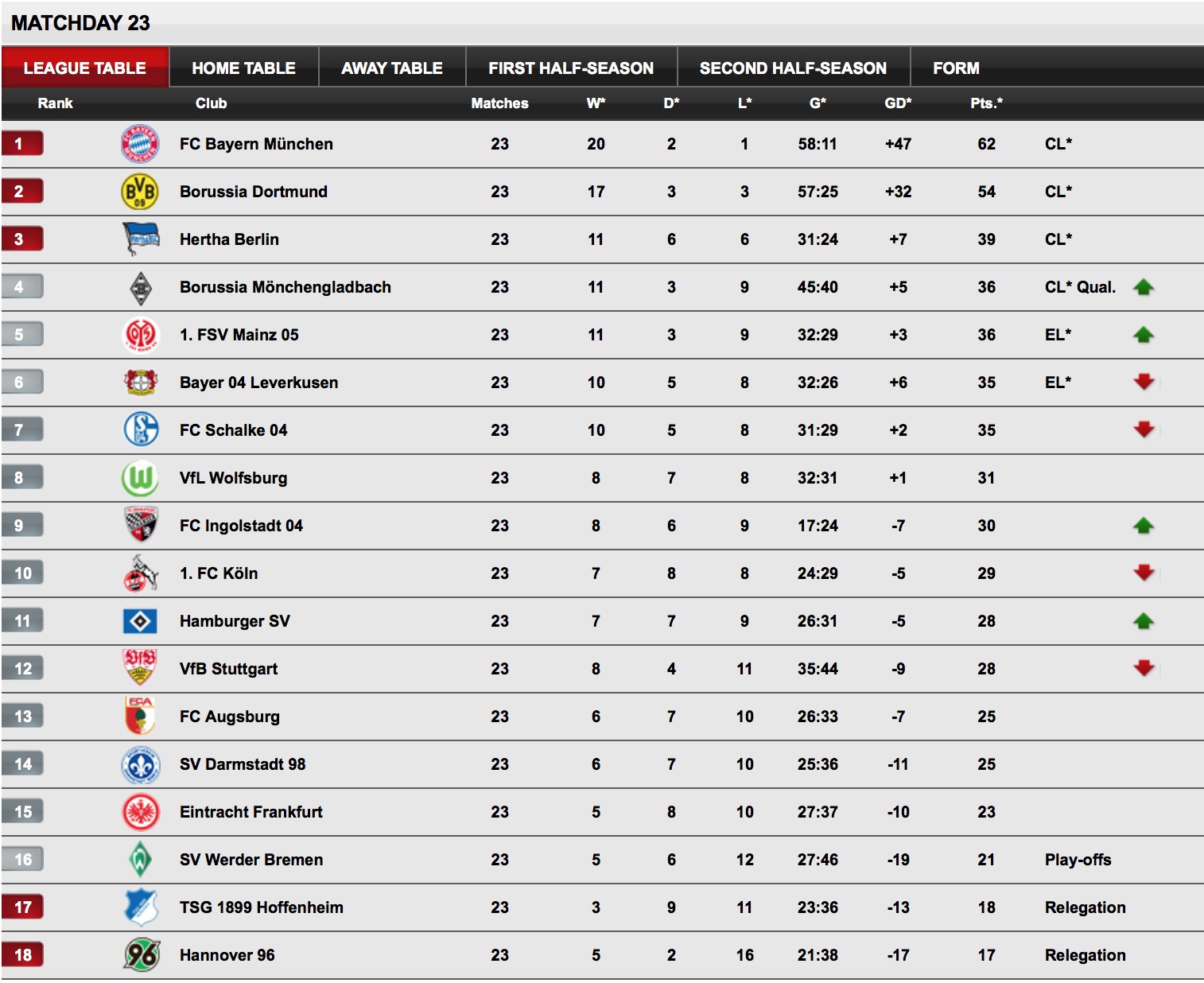 Футбол австрия бундеслига таблица. Germany Football Bundesliga Table. Bundesliga Table. Bundesliga Table Style.