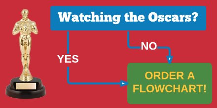 NeedFlowchart's tweet image. CLICK HERE: goo.gl/Zv6PwR #Oscars #Oscars2016 #OscarsSoWhite #OscarForLeo #oscarnoms2016 #KevinHart #flow