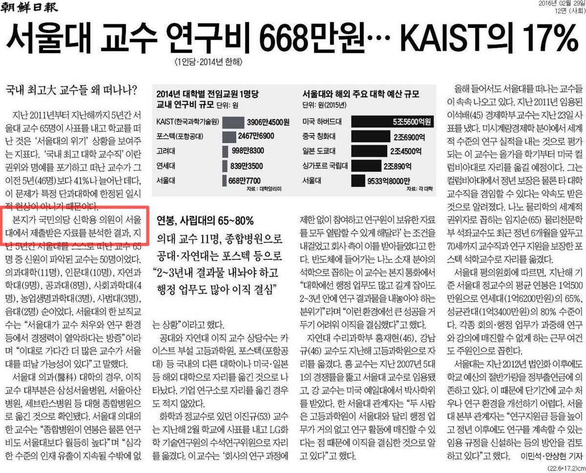 오늘자 조선일보의 종합1면 하단과 사회면 톱에 기사를 냈습니다. 좋은 교수들이 대학을 떠나는 상황을 지적하고, 처우와 연구환경을 개선해야 한다고 조언했습니다.