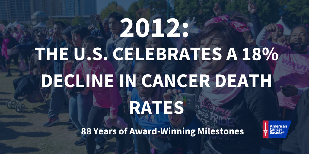 AmericanCancer's tweet photo. 2012: U.S. celebrated an 18% decline in cancer death rates &amp; Best Picture went to The Artist #Oscars #AcademyAwards https://t.co/yN97NLMjA0