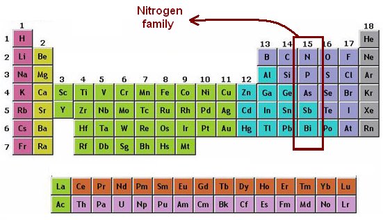 Nonmetals Hashtag On Twitter