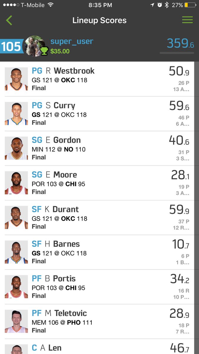 Super_UserDFS's tweet photo. 2/27 $50K Sat NBA Shot ($50K Guaranteed, All Day) 105/28,901 https://t.co/rpjmTraR5t