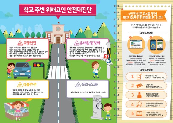 zota13651's tweet photo. 개학기를 맞이하여 교통안전,유해환경,식품안전, 불법광고물 등 4개분야어 대해 "학교 주변 합동 안전점검 및 단속"실시!어린이가 안심하고 학교에 다닐수있는 환경이 조성될수 있도록 우리모두 노력합시다😊 #성남시 https://t.co/wWNkiR88hw
