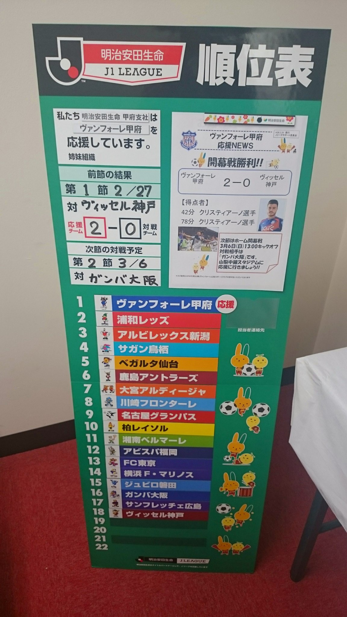 ヴァンフォーレ甲府 9 3 A 徳島戦19 00k O 本日 雑誌の取材で明治安田生命甲府支社様にお伺いさせて頂きました 明治安田生命では今季より希望する企業様に対しjリーグランキングボードを設置しています ありがとうございます 次の試合からもひたむきに ヴァンフォーレ甲府 9 3 A 徳島戦19 00k O 本日 雑誌の取材で明治安田生命甲府支社様にお伺いさせて頂きました 明治安田生命では今季より希望する企業様に対しjリーグランキングボードを設置しています ありがとうございます 次の試合からもひたむきに