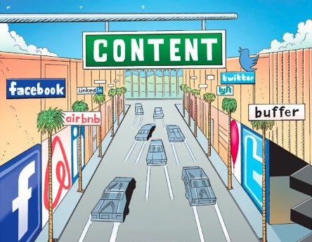 Contently tweet media