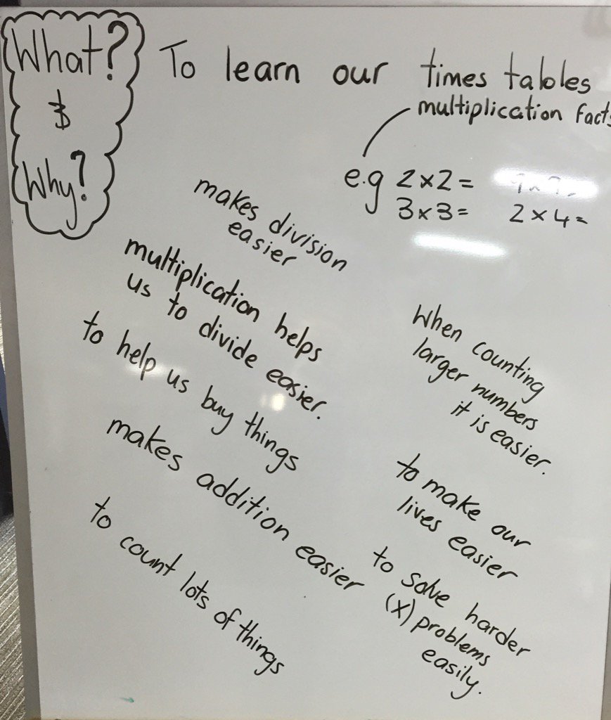 naturalinqmaths's tweet image. I created the &quot;what&quot; my students created the &quot;why&quot; @naturalinqmaths #pypmaths #mathschat