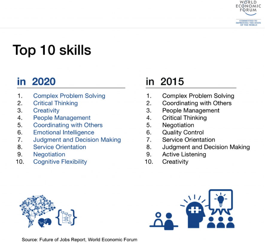 teamlabs's tweet photo. ¿Estamos preparados para el trabajo del futuro? https://t.co/8zIWSRbY5g Nuevo post en el blog por @fbalague https://t.co/9DyQP7B9HW