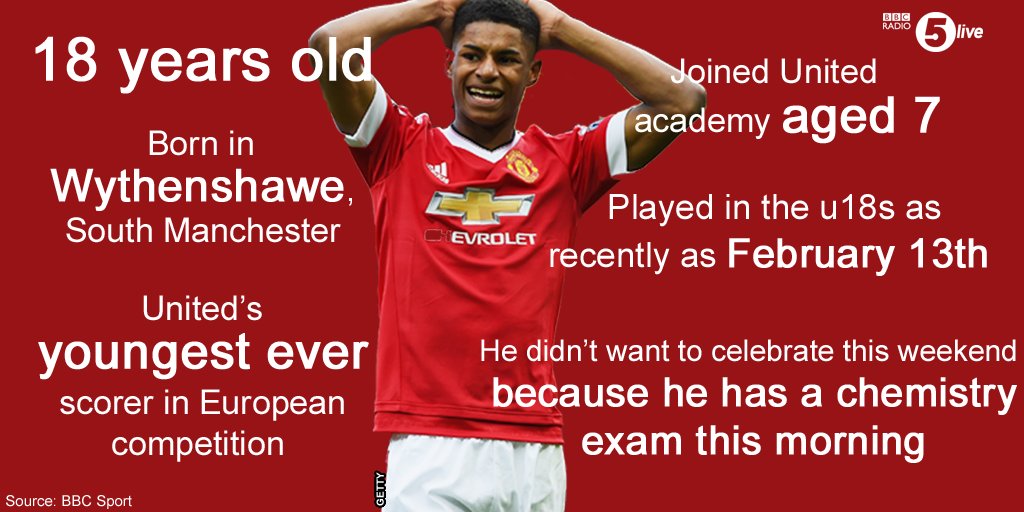 bbc5live's tweet image. Who is #ManUtd striker #MarcusRashford?

bbc.in/1WRHRQm