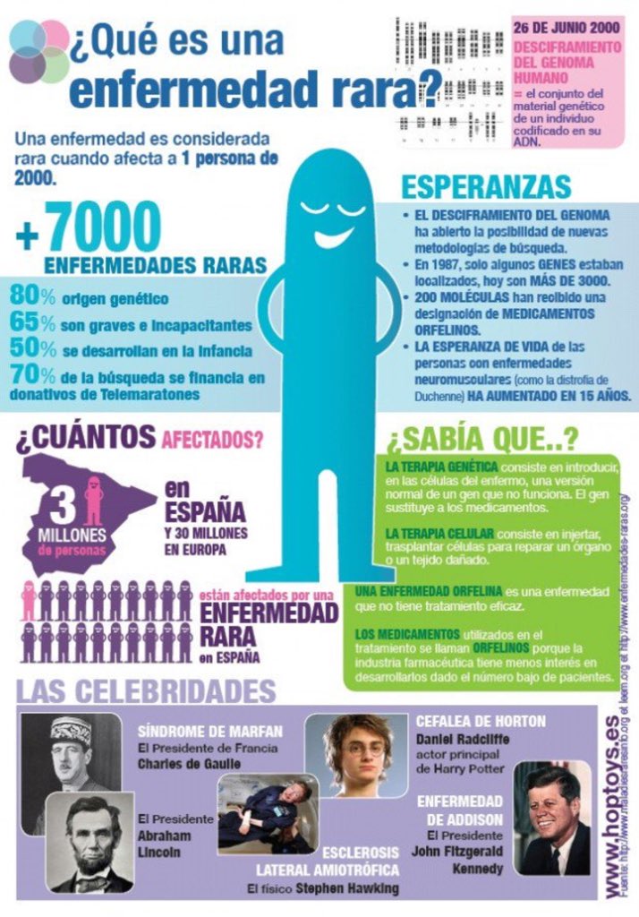 NoInvisibles's tweet photo. Hoy #DiaMundialER
Conoce + las #EnfermedadesRaras
#HazlasVisibles
https://t.co/dVcJKE01wX
Siempre @GarciaSchmah #fb https://t.co/8GxVApb3hU