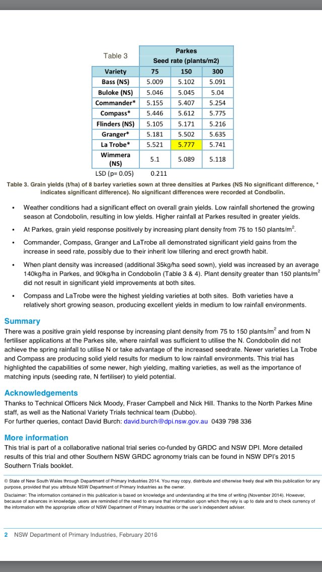 NSW Agronomy tweet media