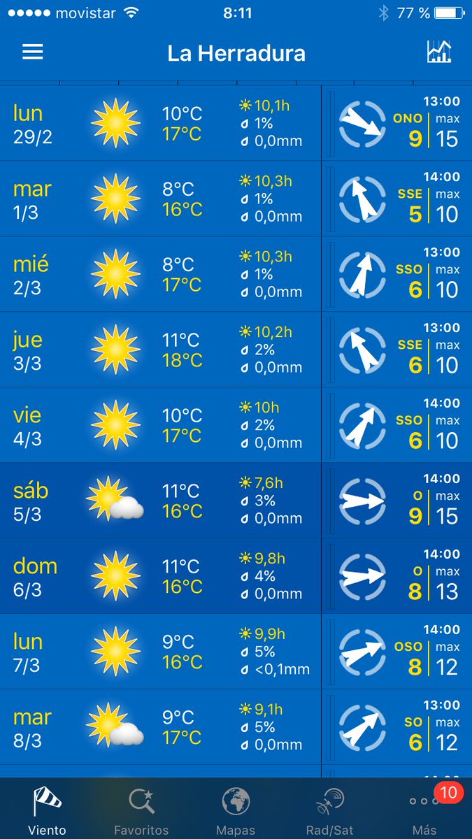 WebVakantie's tweet photo. Kom ook genieten van de zon en werk gelijk aan je website! #cursus #webdesign #WordPress #spanje #vrouwen #zzp https://t.co/pWDZL0GwkI