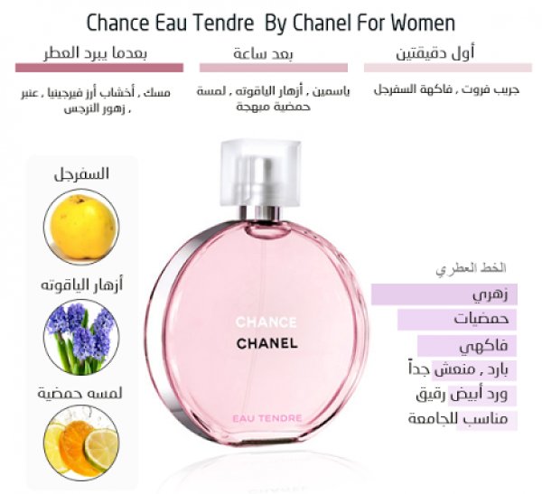 PARIS_ROSE1's tweet photo. #الزهور_الفرنسية
عطر شانس شانيل فقط ب 200 ريال https://t.co/p82gILxA2W