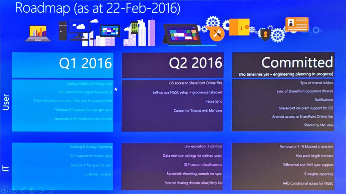 GuyGregory's tweet photo. OneDrive for Business Roadmap from @aaronlrimmer's session at #MSCloudRoadshow https://t.co/Ehbeg9B6Eg