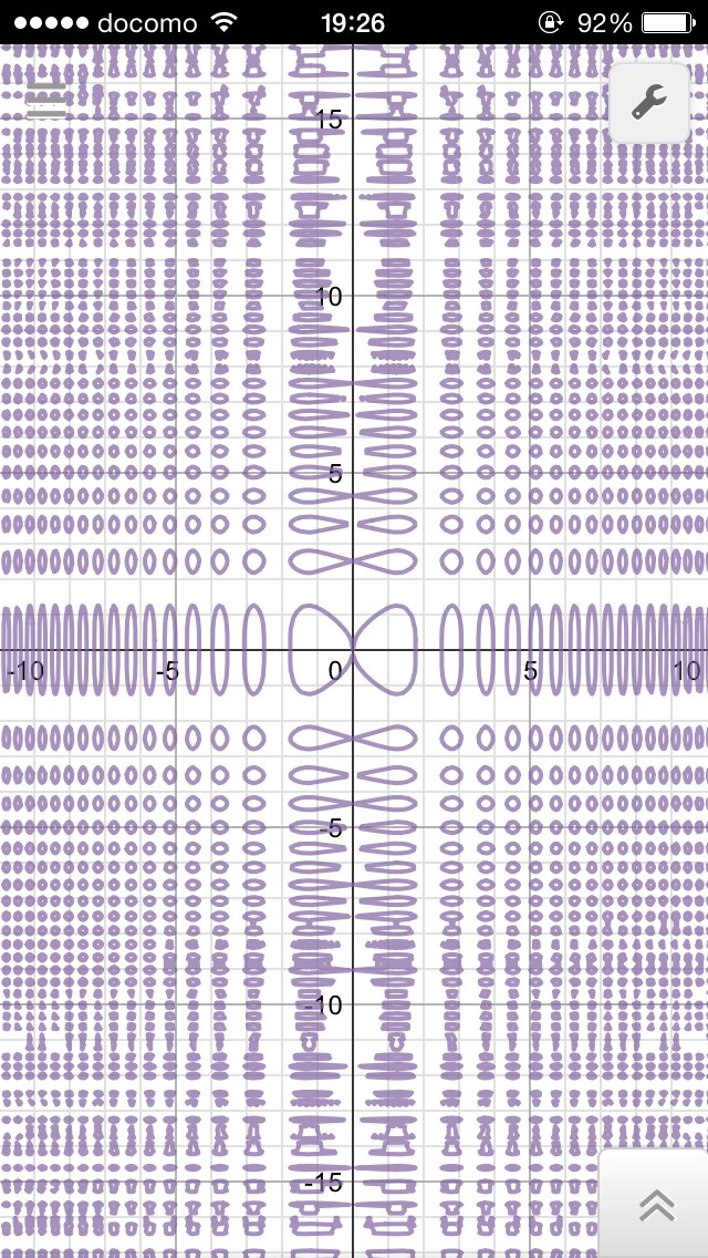 一番気持ち悪いグラフ作ったやつが優勝 Togetter