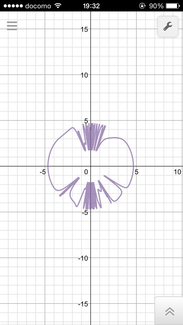 一番気持ち悪いグラフ作ったやつが優勝 Togetter