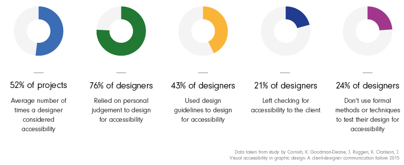 BehaviourKit's tweet photo. Print design is failing the elderly - Survey finds
https://t.co/ZNXymmEZ7z #graphicdesign #printdesign #RT https://t.co/ts0rW2woke