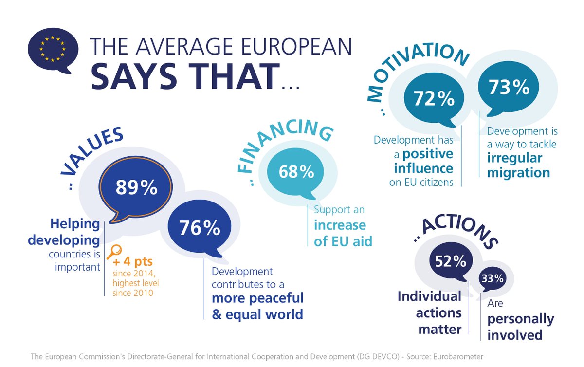 EU International Partnerships 🇪🇺 tweet media