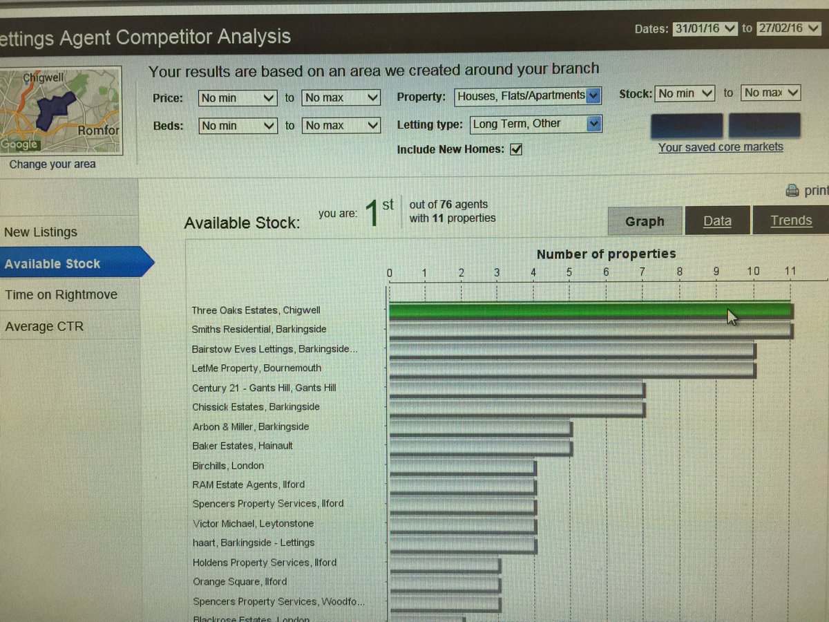 THREE OAKS ESTATES (3oaksestates) Twitter