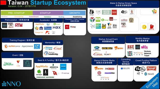 davekuo's tweet photo. want to know more about #Taiwan #startup #ecosystem? Here is #map (0.04 version) and more https://t.co/KYcDqkjUvw https://t.co/osCIO287SI