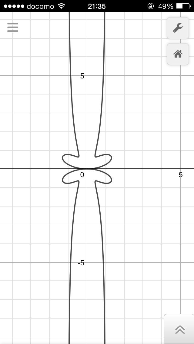 一番気持ち悪いグラフ作ったやつが優勝 Togetter