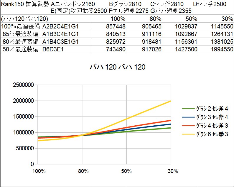 らぷ On Twitter セレ拳結局何個入れていいかわからなかったから計算したんだけど結局何個入れればいいのかわからなくなっただけだな グラシ7本いれたハデスが最強ってこと以外チンパンジーにはわからなかったよ ウホッ Https T Co A8de2sf1nt