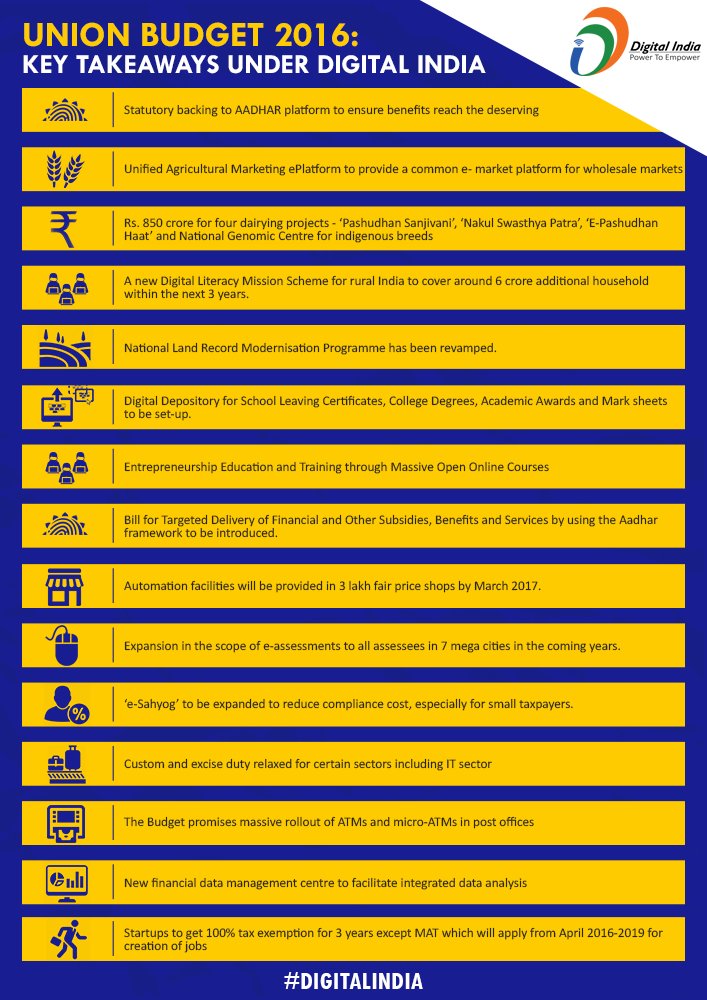 _DigitalIndia's tweet photo. #Infographics: Union Budget 2016: Key takeaways #DigitalIndia #Budget2016 #UnionBudget2016 https://t.co/duZCk0ppOu