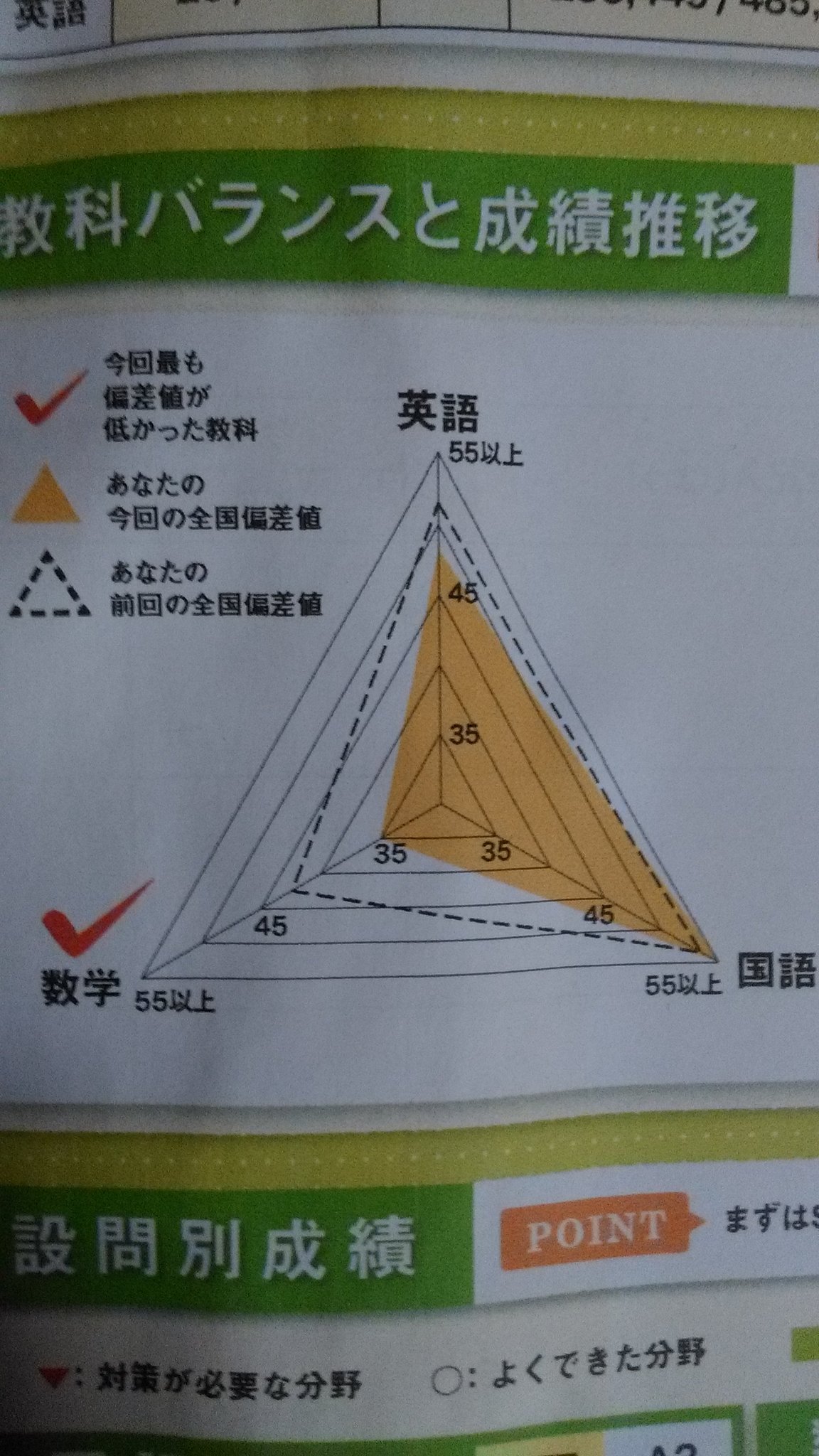スーパーセール 50％（福袋 岡本 碧羽 on X:  語学/参考書